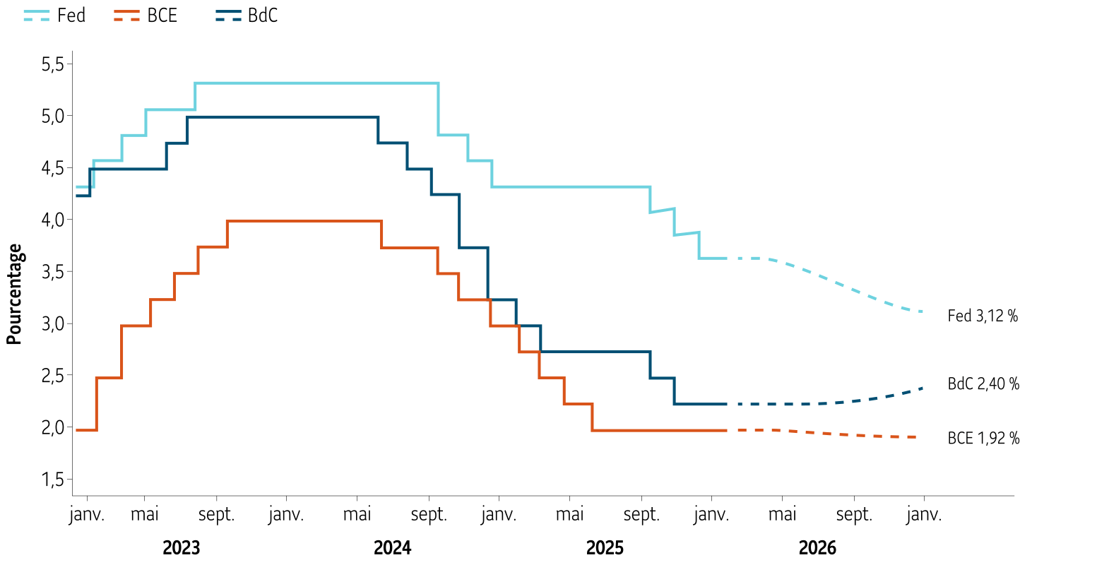List of common characteristics of Low Volatility Strategies: concentrated sector weightings, concentrated security positions, small-cap bias, value bias, dividend yield bias, low volume bias (less liquidity), weaker analyst coverage, high turnover, many holdings, and high tracking error.