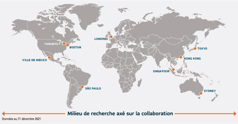 Le tableau est formé d’une série de cases de couleur indiquant chacune un pourcentage. Il affiche les années civiles 2012 à 2021. Il comporte 7 rangées de cases de couleur sous chaque année civile, chacune représentant une catégorie d’actifs productrices de revenu différente. Ces catégories d’actifs sont : actions mondiales versant des dividendes, actions canadiennes, FPI mondiales, titres de créance des marchés émergents, obligations américaines à rendement élevé et obligations de sociétés canadiennes. Il y a aussi un « portefeuille mixte » qui illustre ce qui se produit lorsqu’on combine ces catégories d’actifs. Pour chaque année, ces catégories d’actifs sont classées de la catégorie  offrant le rendement le plus élevé (en haut) à la catégorie affichant le rendement le plus faible (en bas). Le tableau révèle qu’il n’y a pas d’uniformité quant à la catégorie d’actifs qui affiche le meilleur rendement pour une année donnée. Les rendements du portefeuille mixte ont tendance à se situer au milieu chaque année, ce qui crée un profil de rendements annualisés plus homogène et régulier.