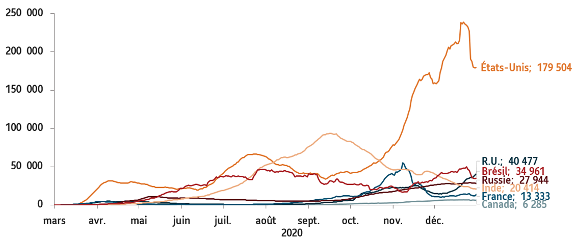 Chart 1: Le virus continue de se répandre dans le monde