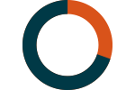 slgi_pie_chart_granite_lp_70_30pct.png