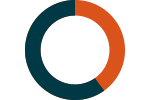 tactical-balanced-pie-chart-transparent.png