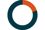 tactical-growth-pie-chart-transparent.png